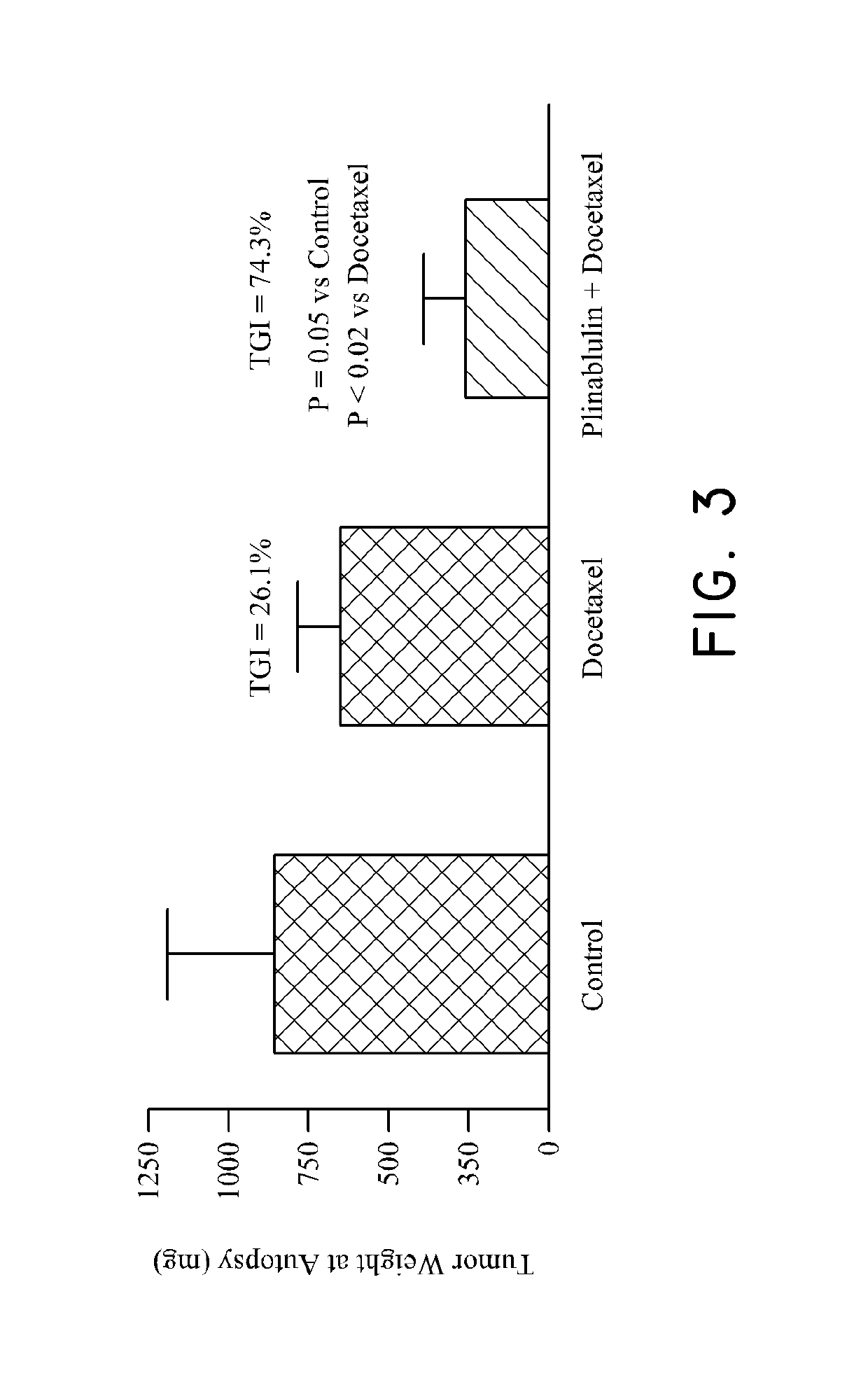 Method of treating cancer associated with a RAS mutation