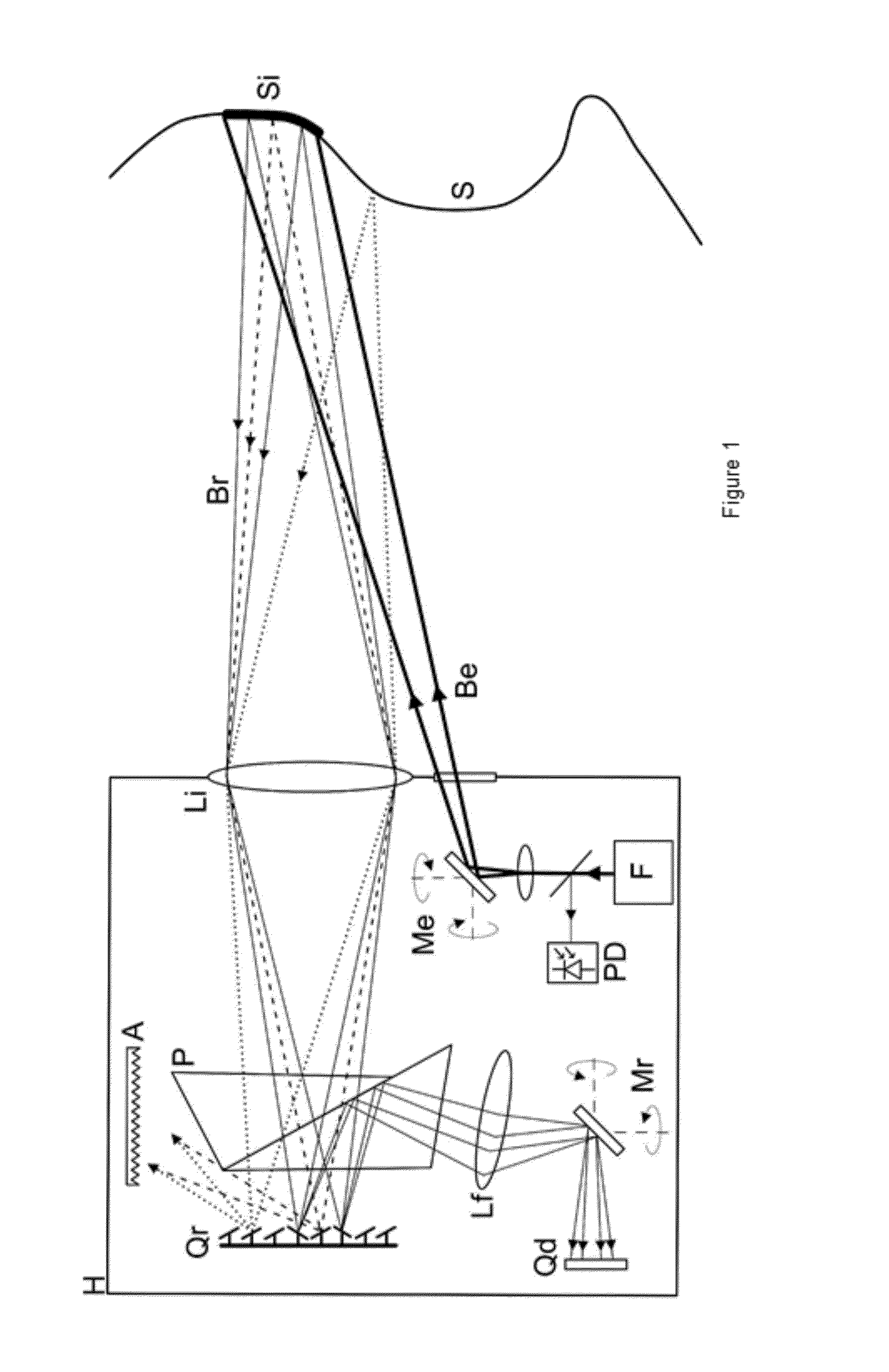 System and method for scanning a surface and computer program implementing the method