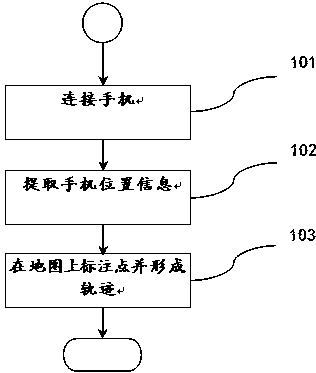 Device and method for extracting mobile phone position information and marking mobile phone position information on map