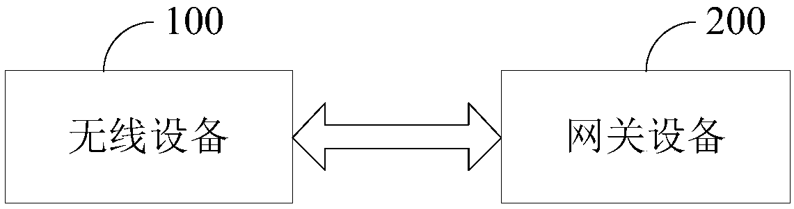 Wireless upgrade method and apparatus