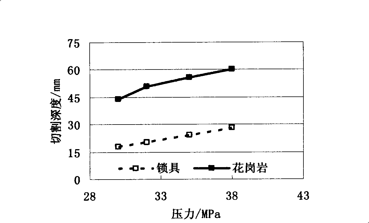 Mine abrasive water jet cutting method and device