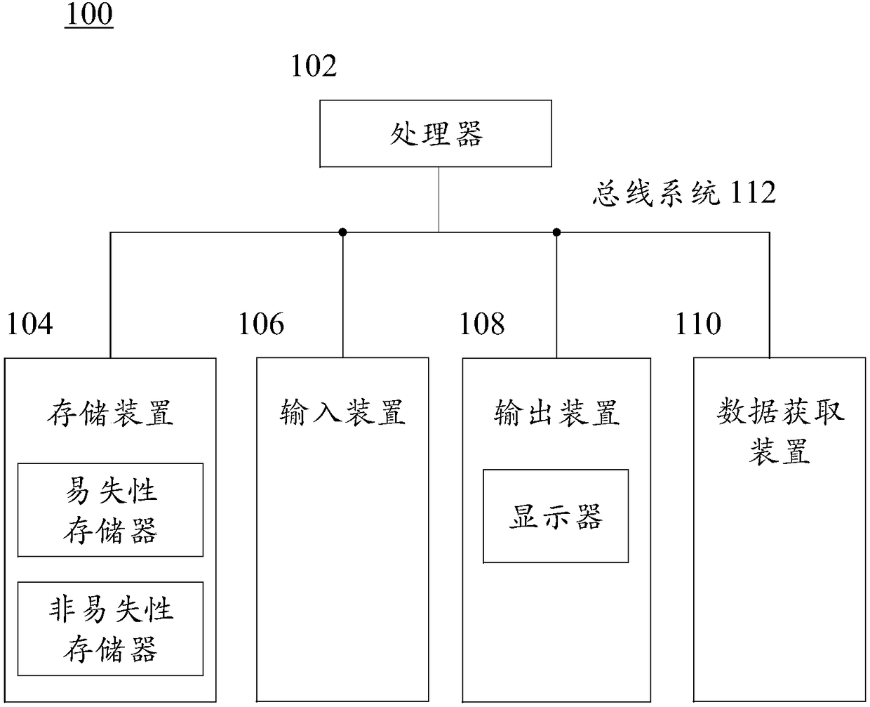 Data labeling method, device and system and storage medium