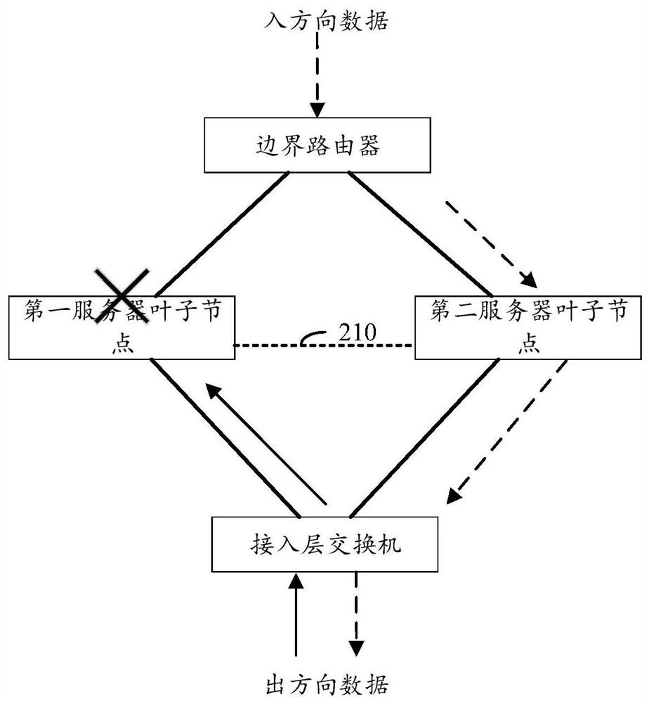 Data transmission method and device, electronic equipment and computer readable storage medium