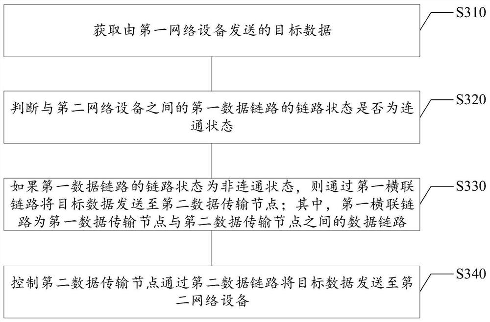 Data transmission method and device, electronic equipment and computer readable storage medium