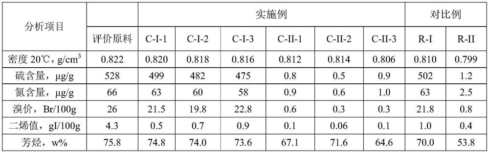 Nickel sulfide series hydrogenation catalyst and pyrolysis gasoline hydrotreatment method