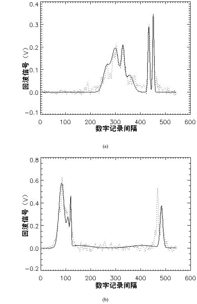 Method for extracting tree height from laser radar Gaussian echo data