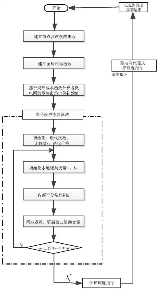 A Distributed Agent Based Interconnected Microgrid and Dispatch Price Optimization Method