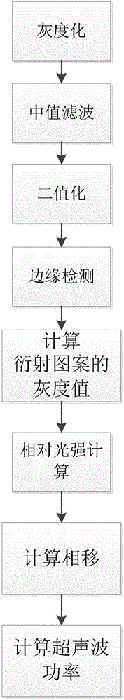 Ultrasonic power measurement system