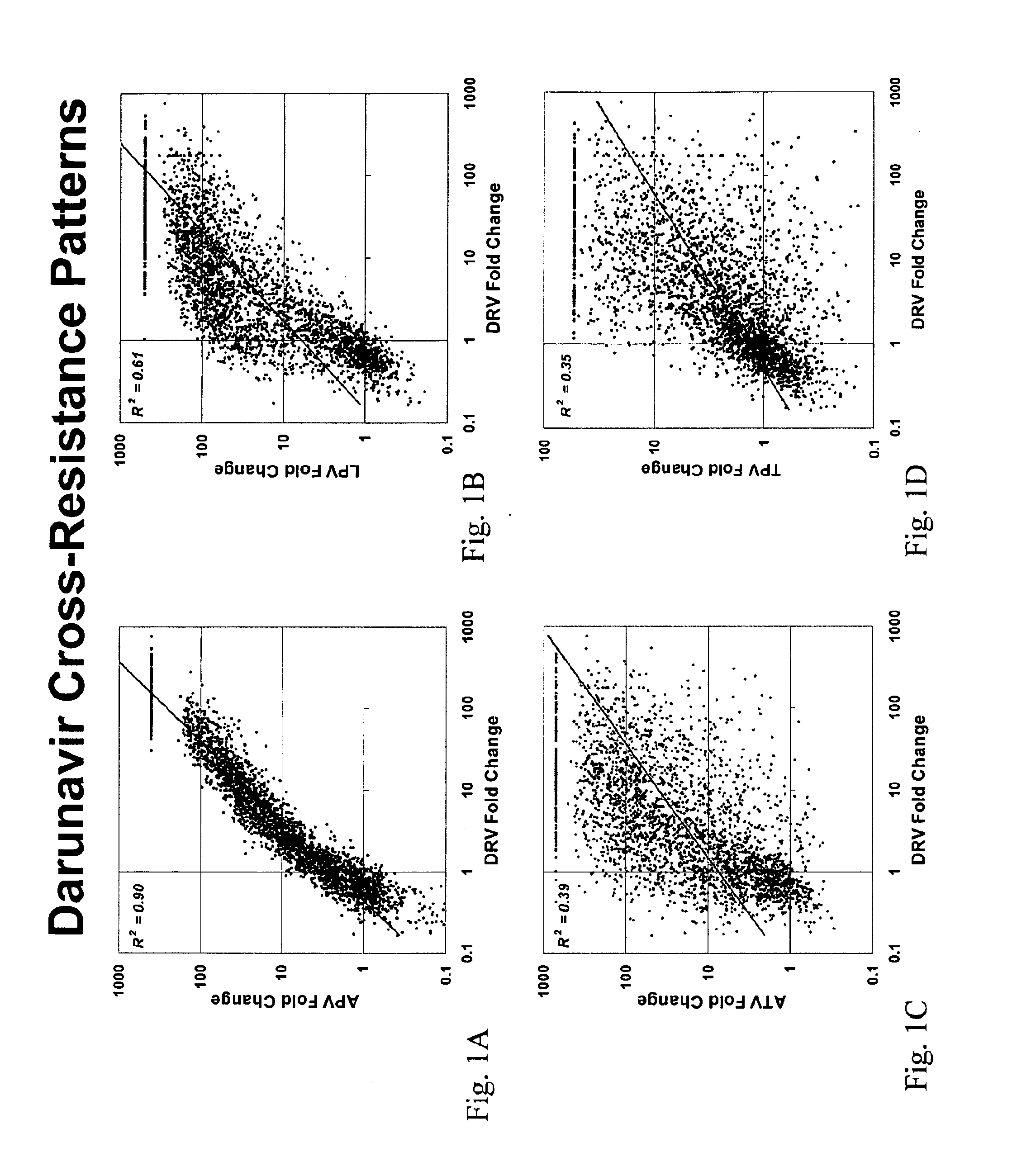 Methods and Compositions for Determining Altered Susceptibility of HIV-1 to Protease Inhibitor Treatment