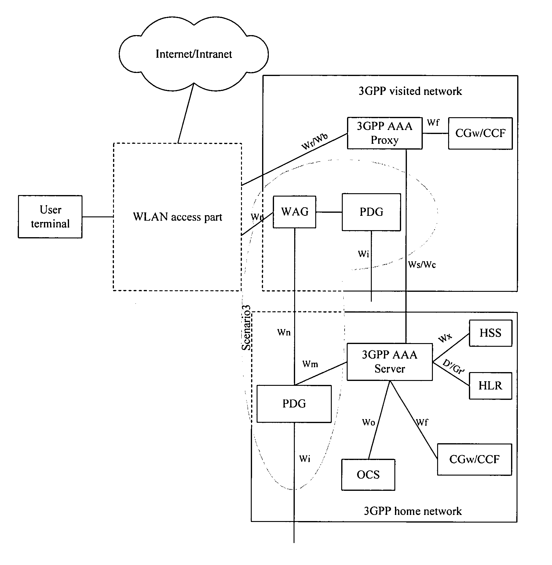Method for processing network selection information for a user terminal in a wireless local area network
