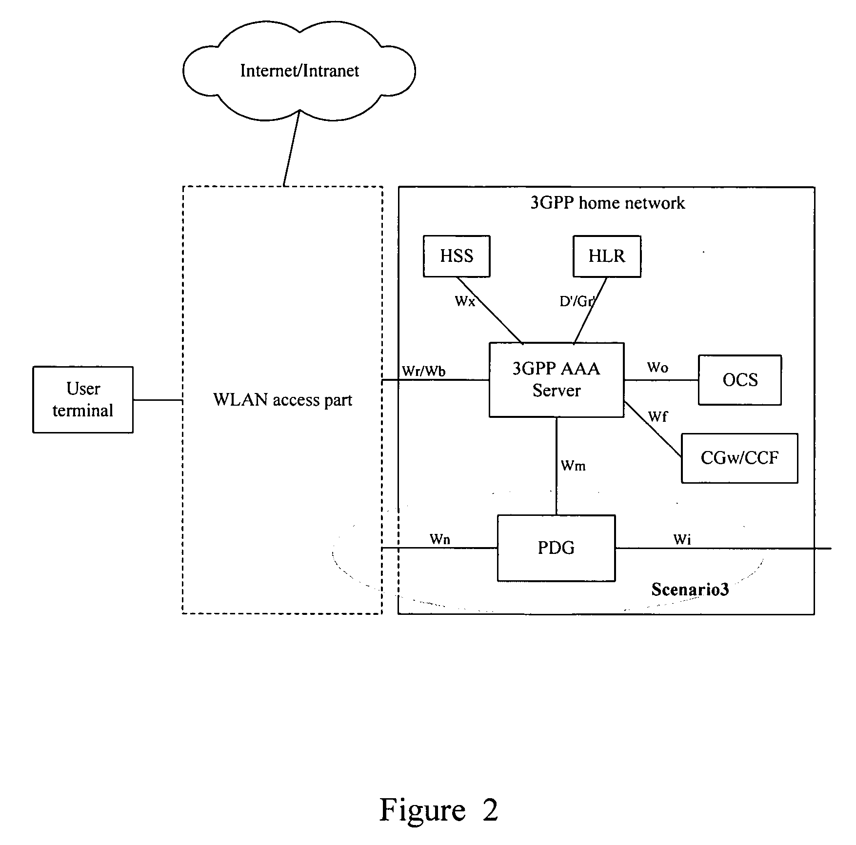 Method for processing network selection information for a user terminal in a wireless local area network