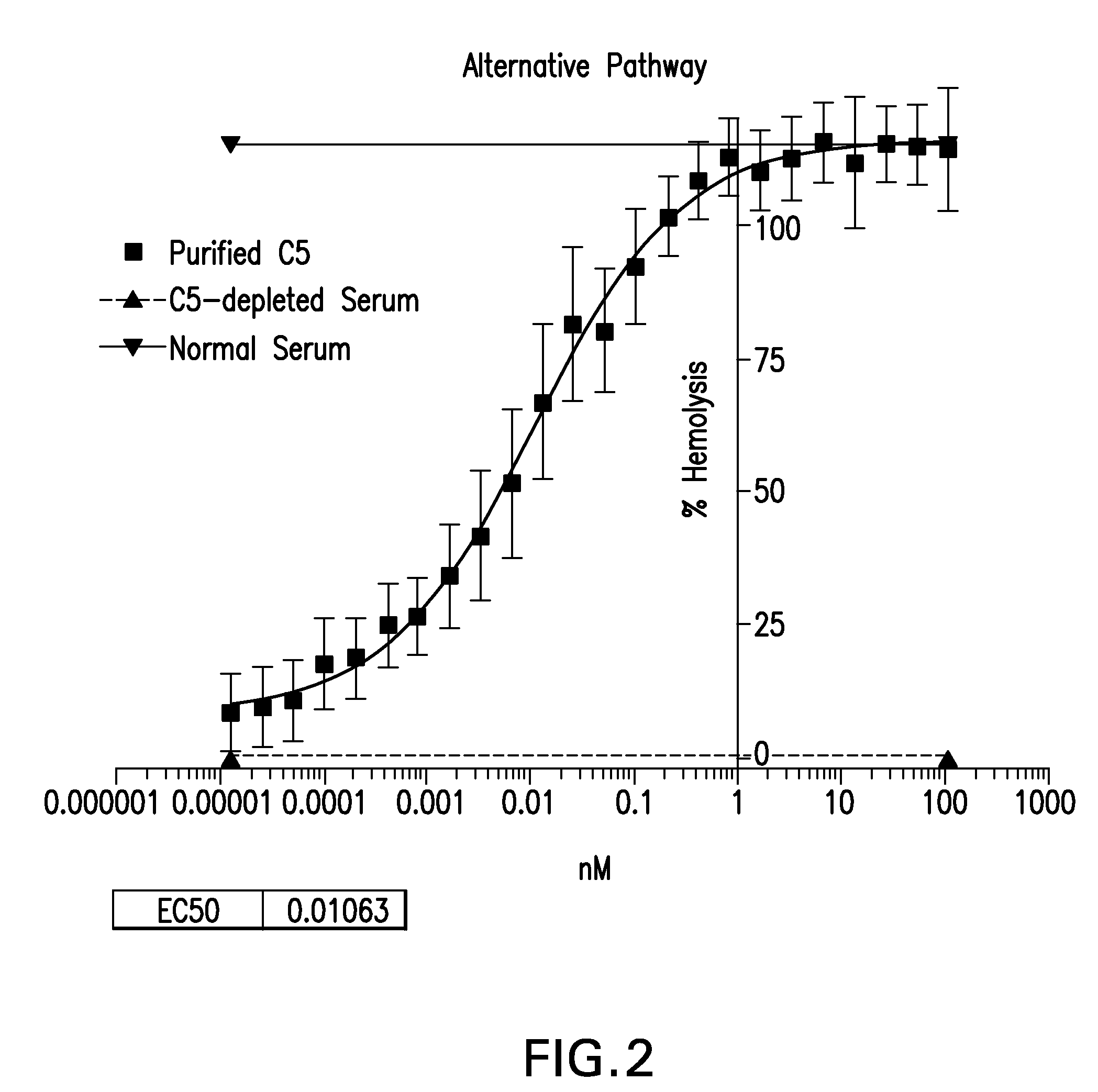 Compositions and Methods for Antibodies Targeting Complement Protein C5