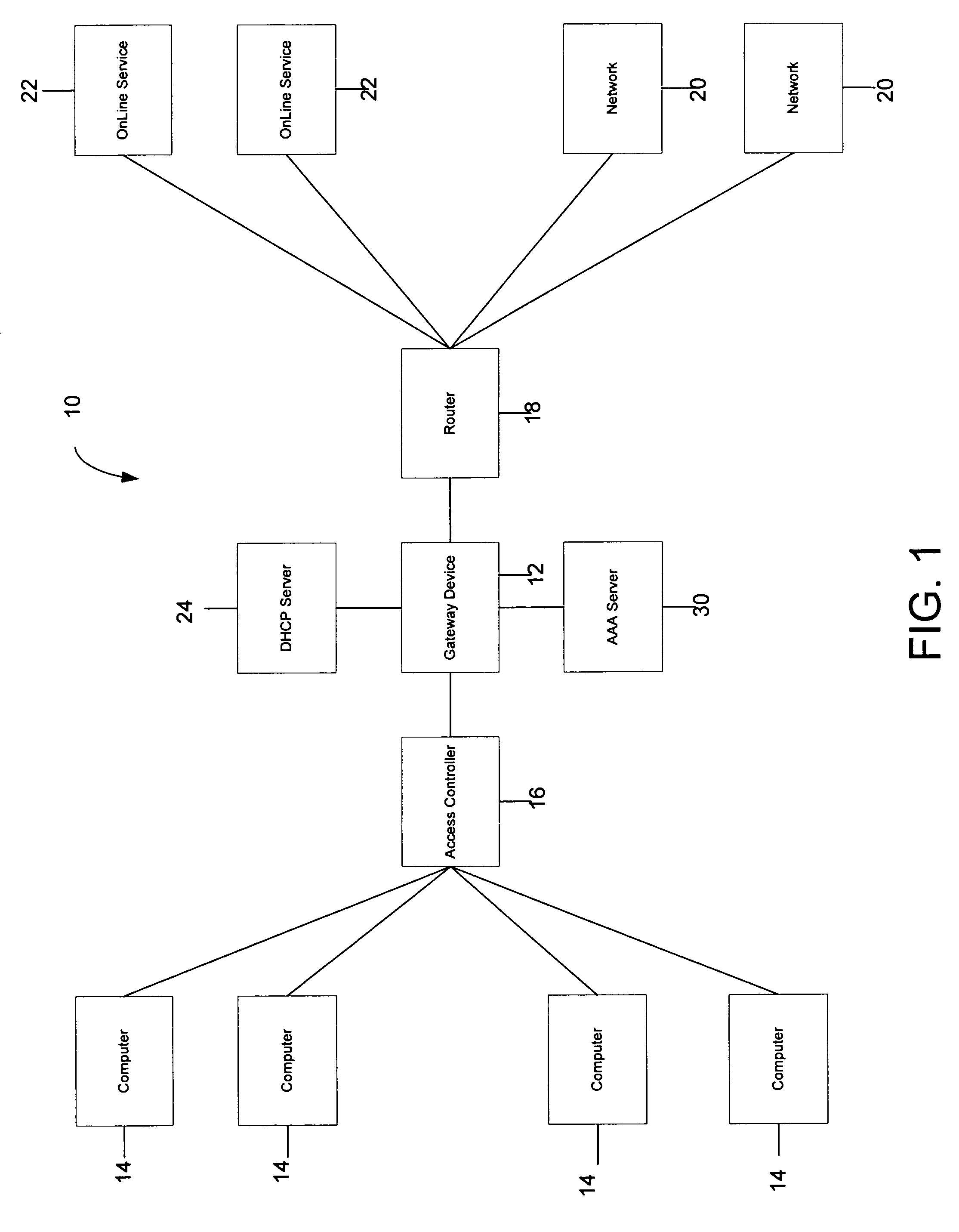 Systems and methods for providing dynamic network authorization authentication and accounting
