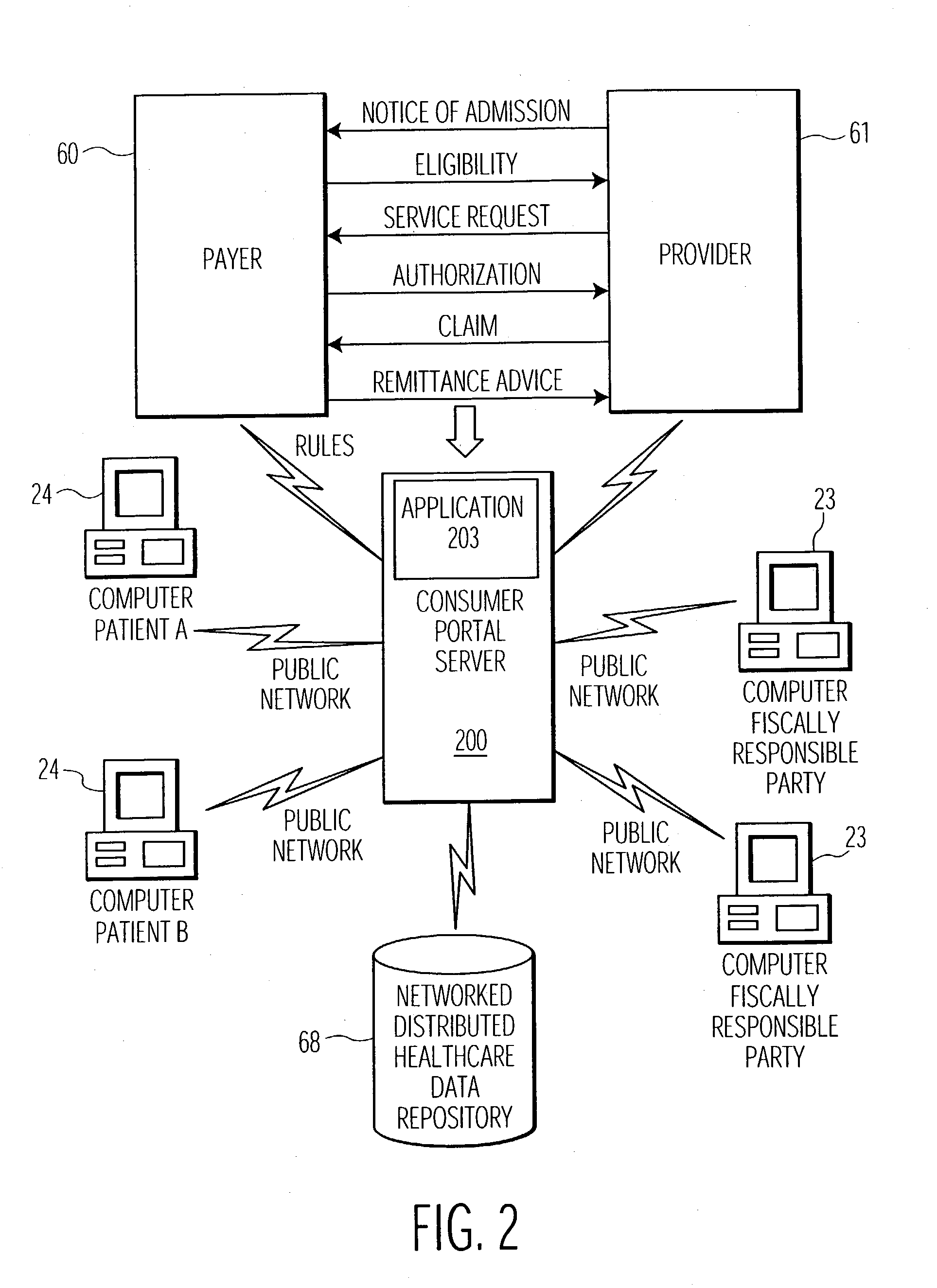 System for providing consumer access to healthcare related information