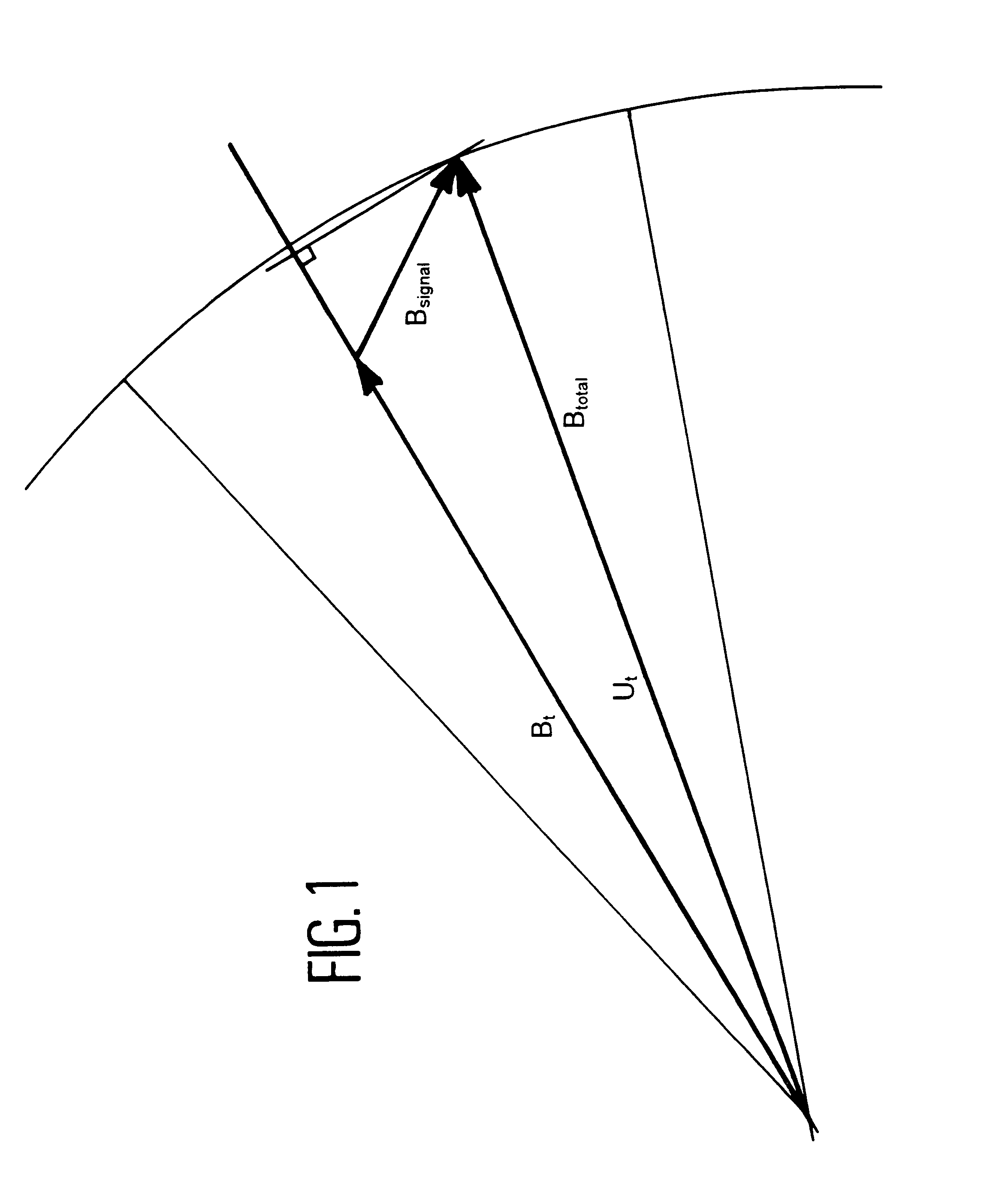 Process for determining the position of a moving object using magnetic gradientmetric measurements