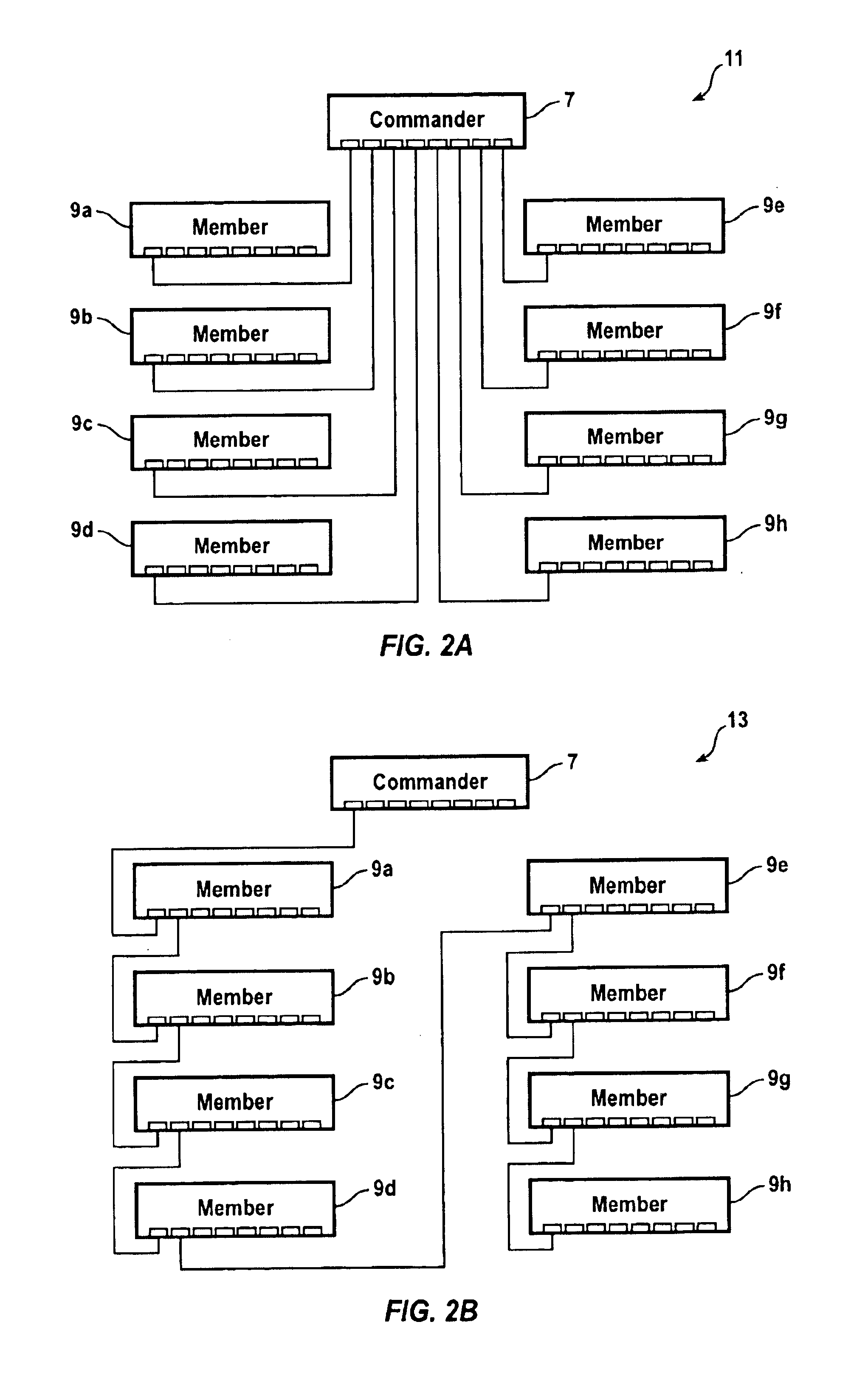 Method and system for high reliability cluster management