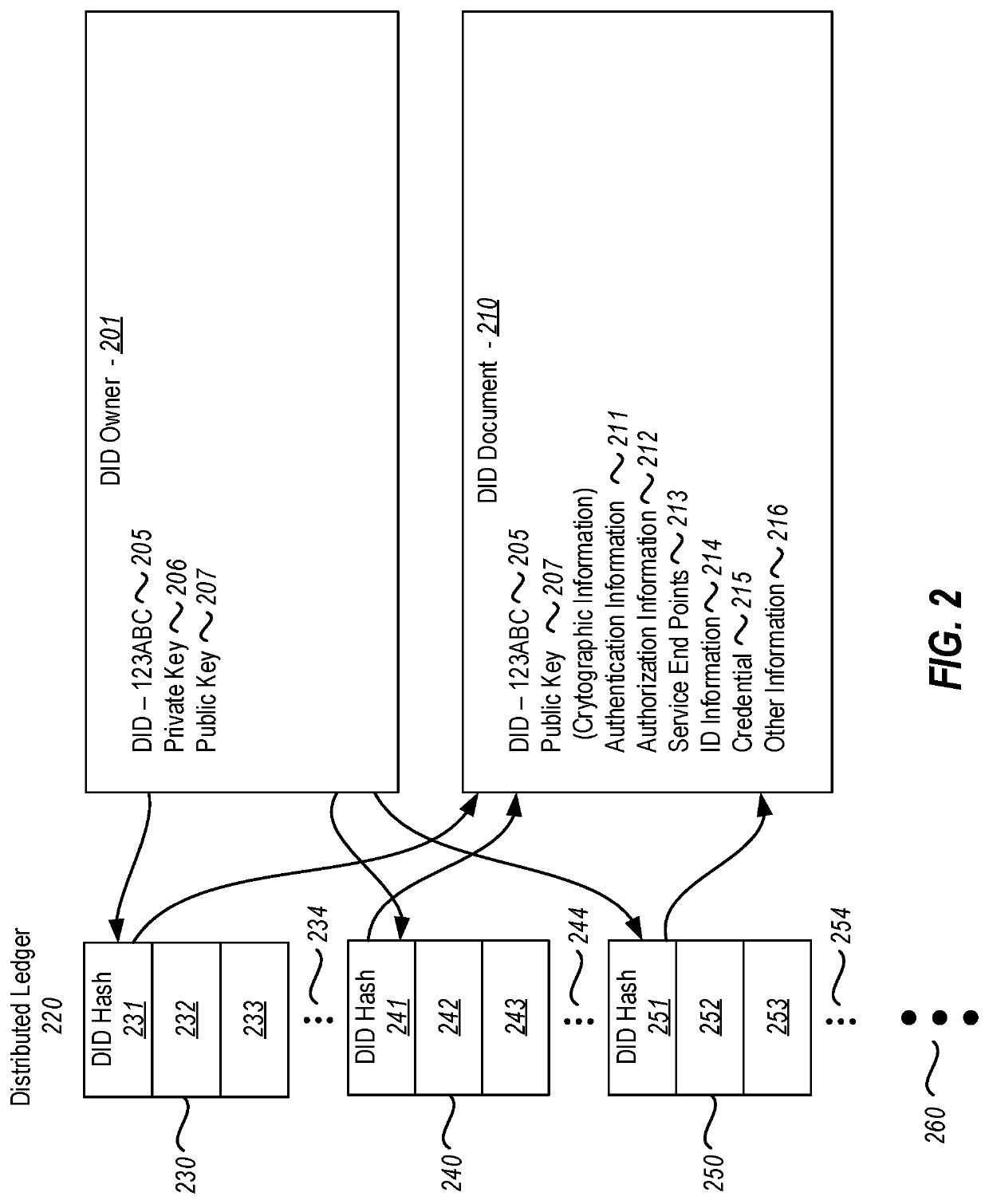 Resolving decentralized identifiers at customized security levels