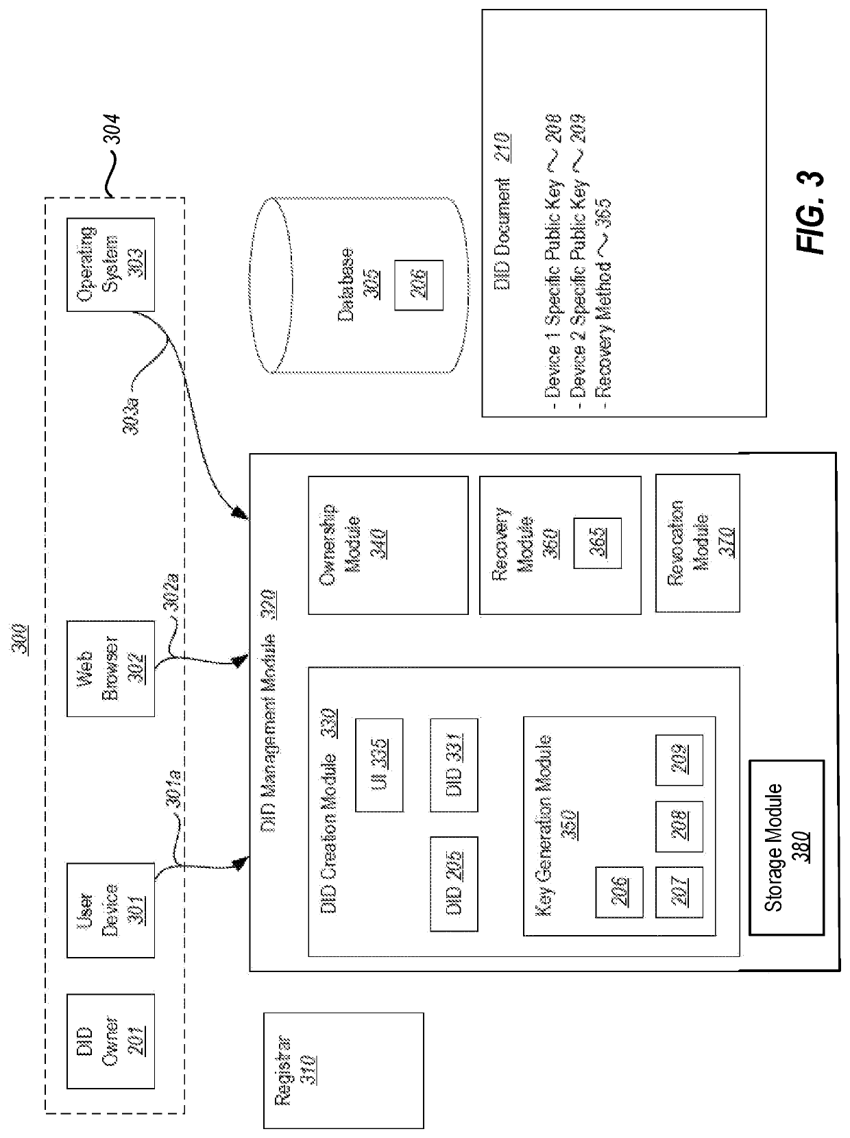 Resolving decentralized identifiers at customized security levels