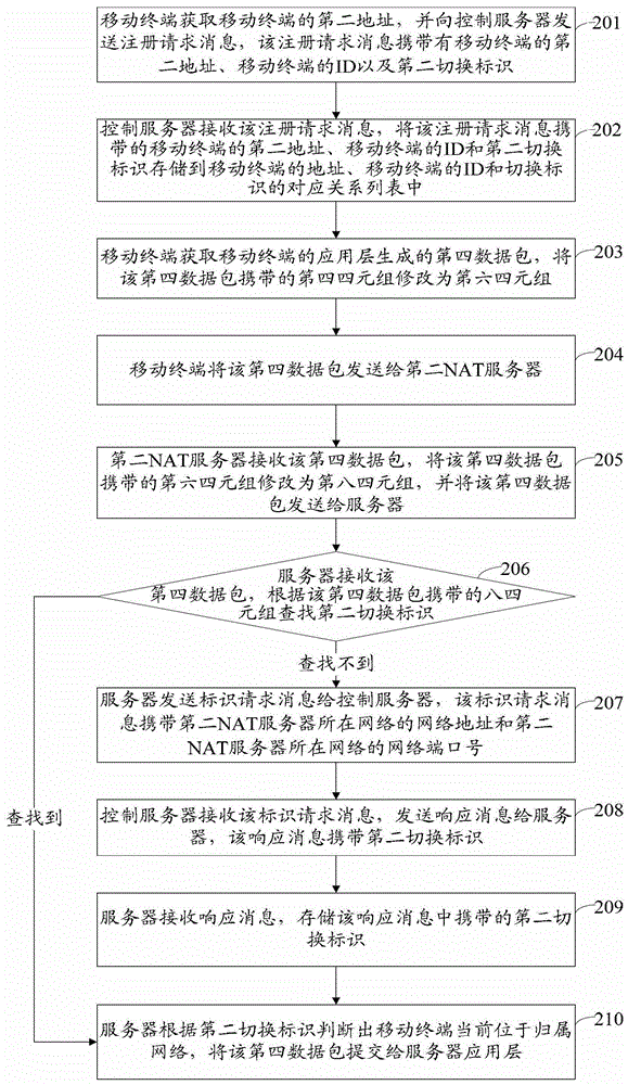 A method and device for transmitting data packets