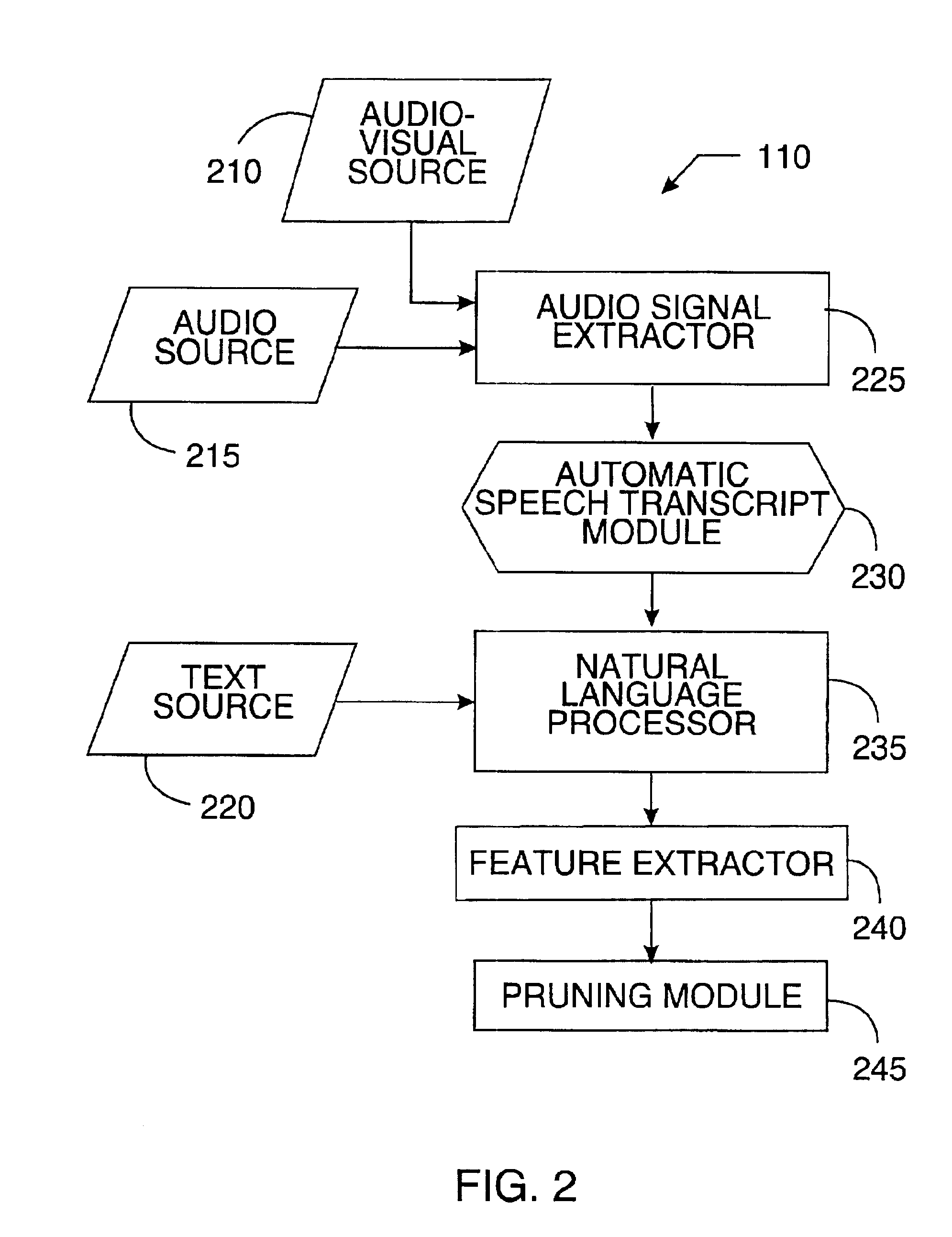 System and method for the automatic discovery of salient segments in speech transcripts