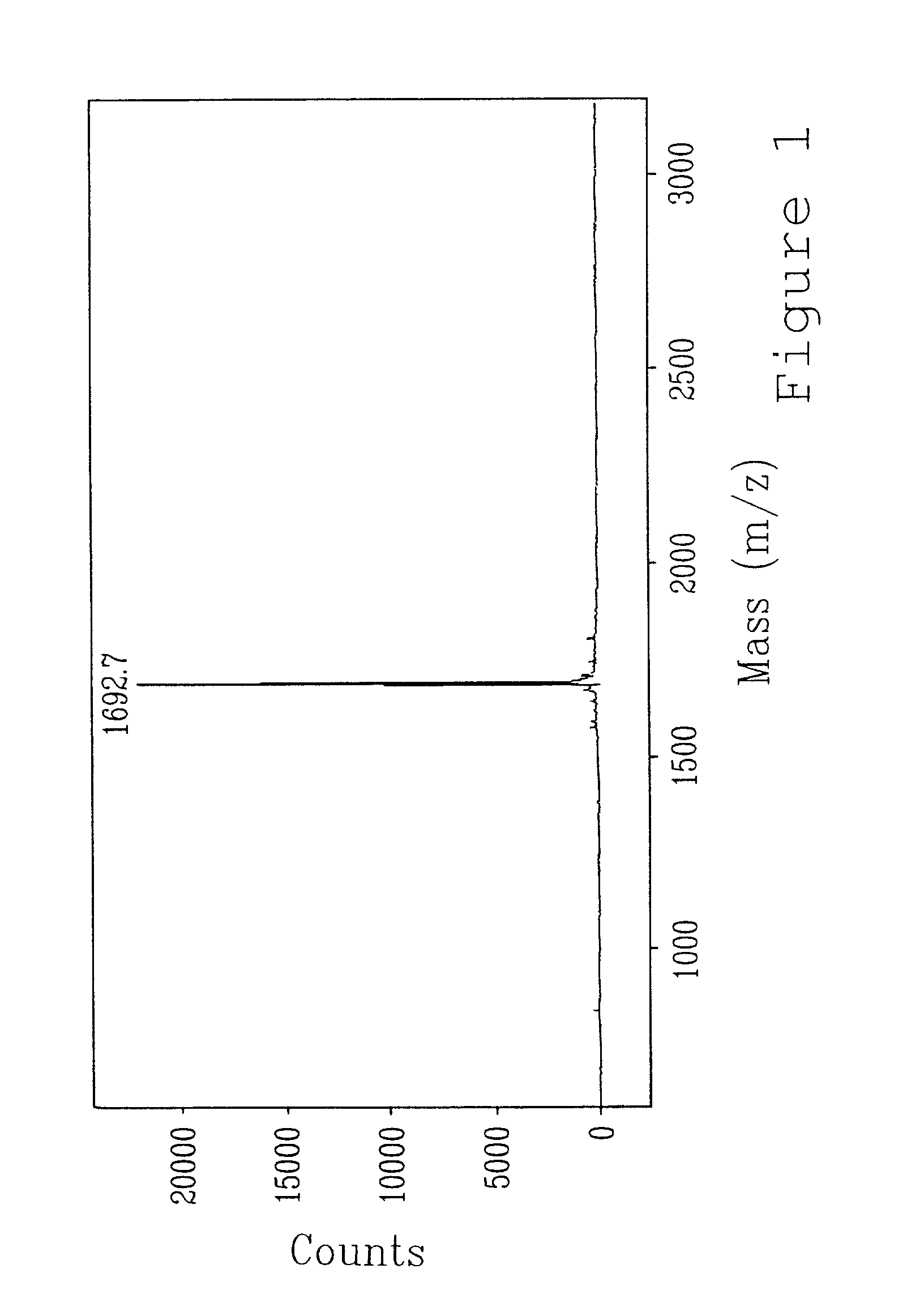 Pharmaceutical preparations and methods for inhibiting tumors