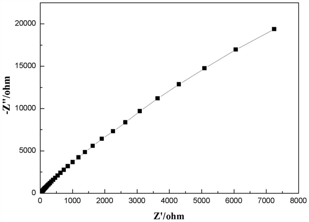 Gel electrolyte diaphragm, preparation method thereof and lithium ion battery