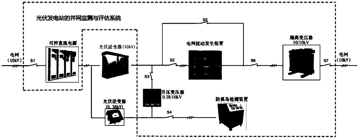 Grid-connected monitoring and evaluation method and system for photovoltaic power station