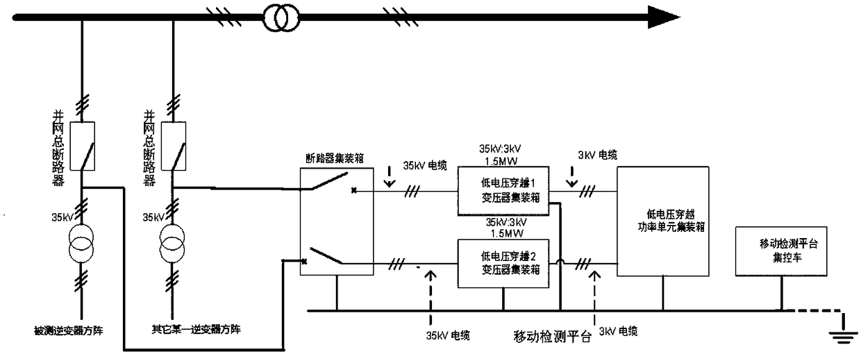 Grid-connected monitoring and evaluation method and system for photovoltaic power station