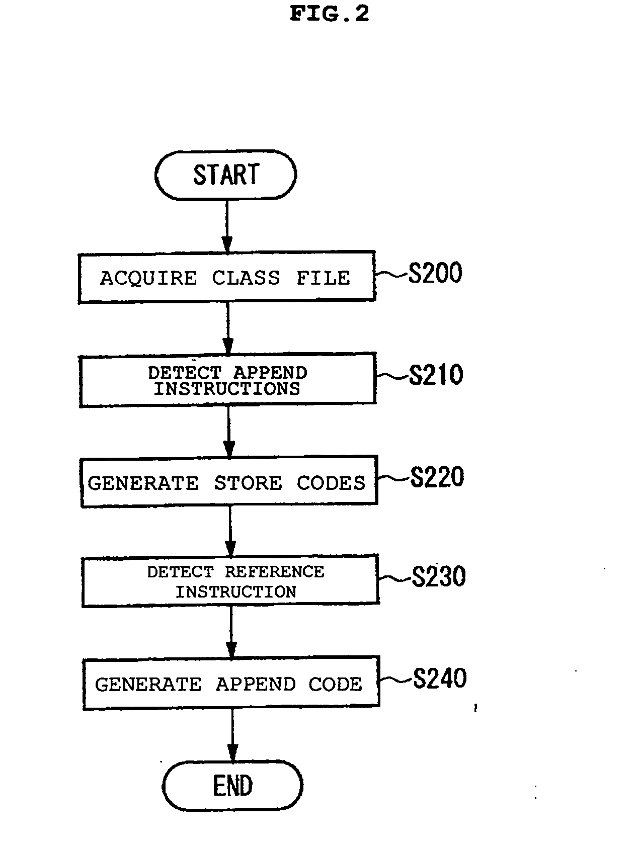 Compiler device, program, and recording medium