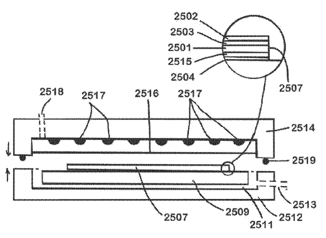 Thermal processing in silicon