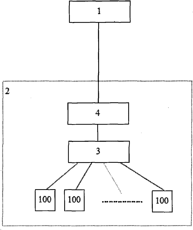 Control system and method for electronic device