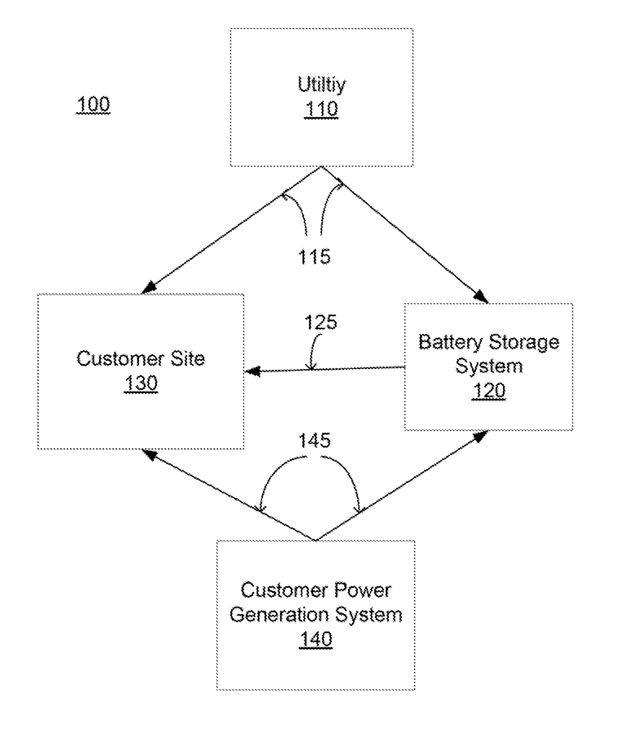 Optimal battery sizing for behind-the-meter applications considering participation in demand response programs and demand charge reduction