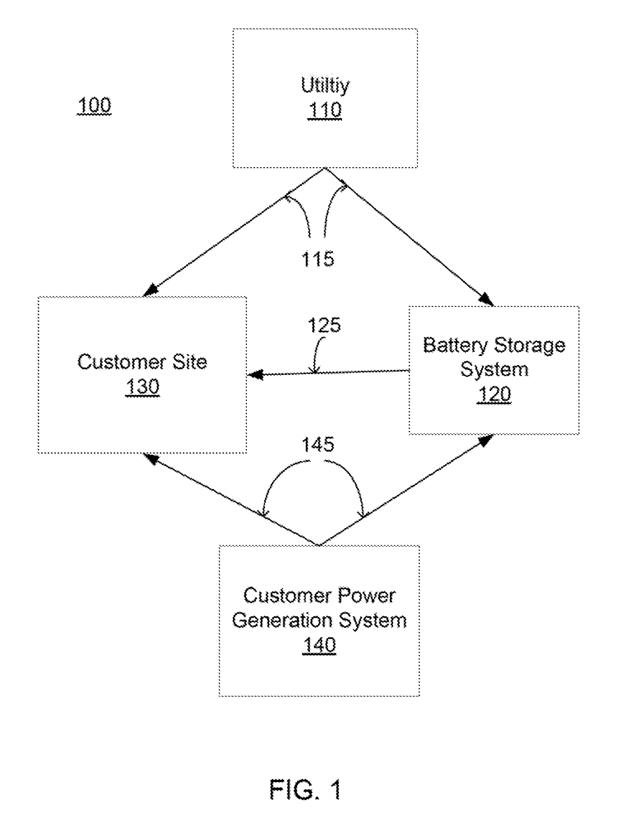 Optimal battery sizing for behind-the-meter applications considering participation in demand response programs and demand charge reduction