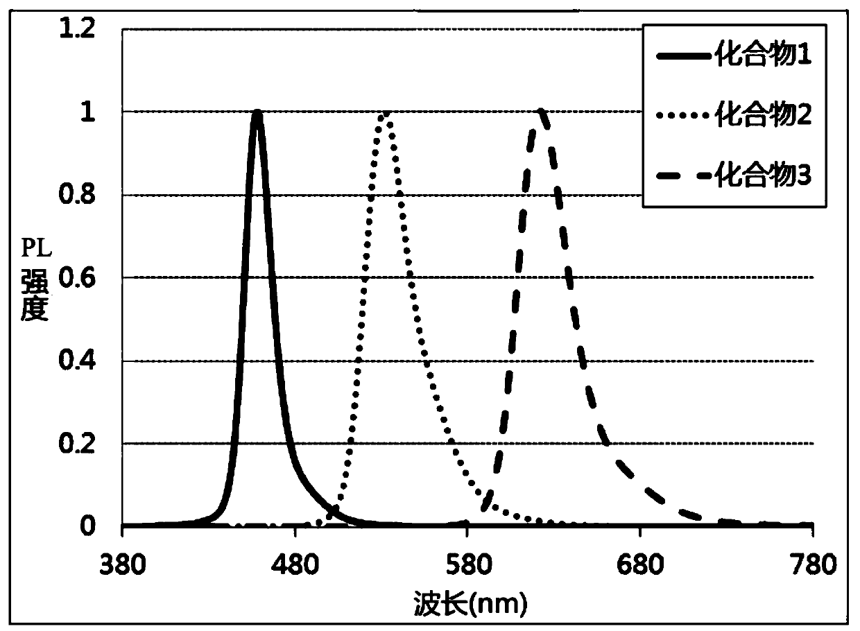 Thermally activated delayed fluorescence material and organic light-emitting diode prepared by using same