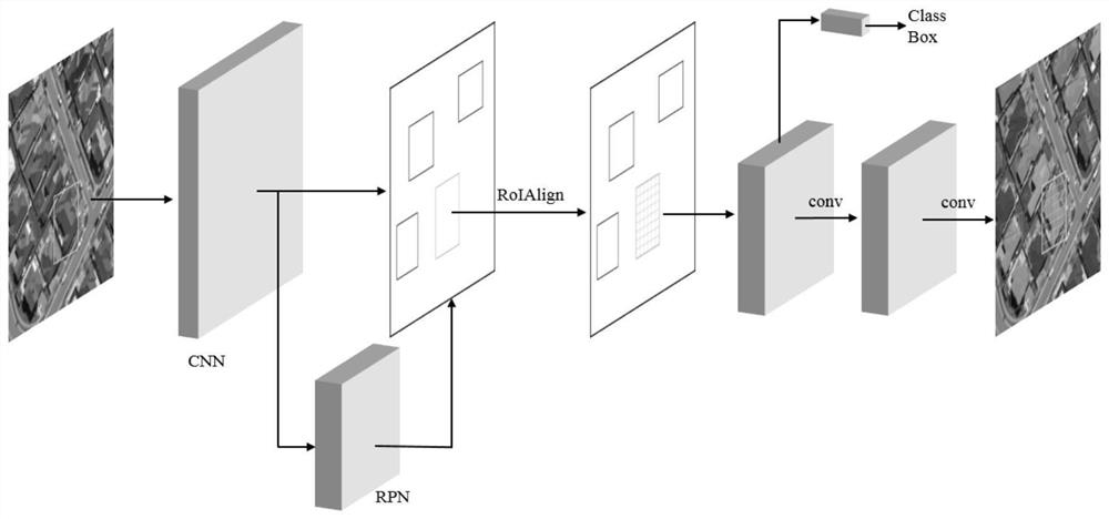 A Method of Building Change Detection in Remote Sensing Imagery Based on Convolutional Neural Network