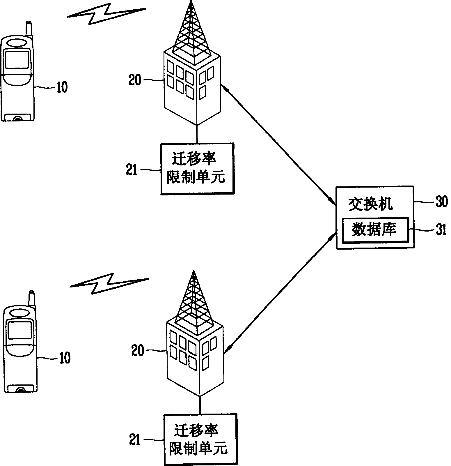 Automatic re-origination method for multimedia or voice call in mobile station