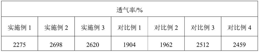 A polysaccharide whitening solid mask and its preparation method and application