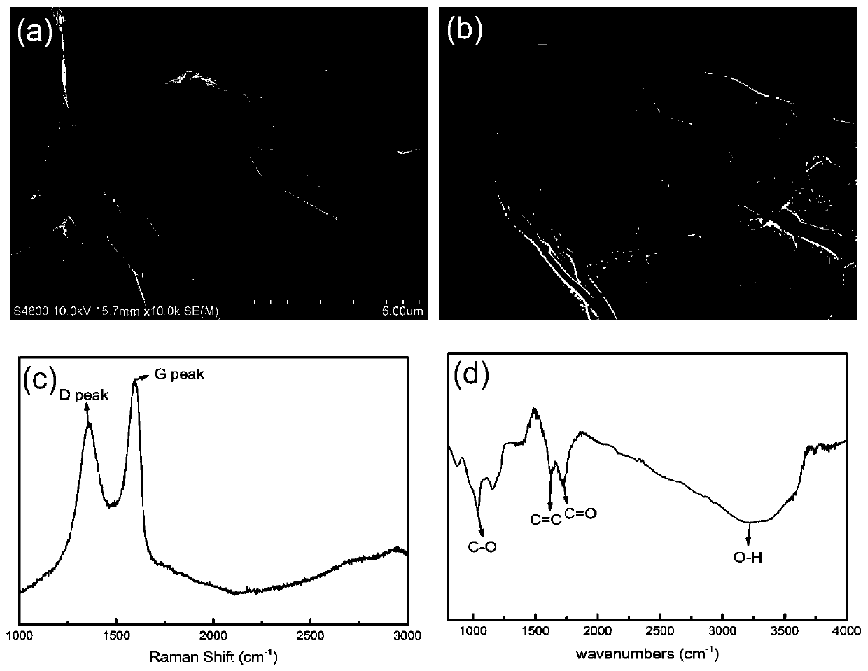 A kind of preparation method of graphene-reinforced iron-based composite material