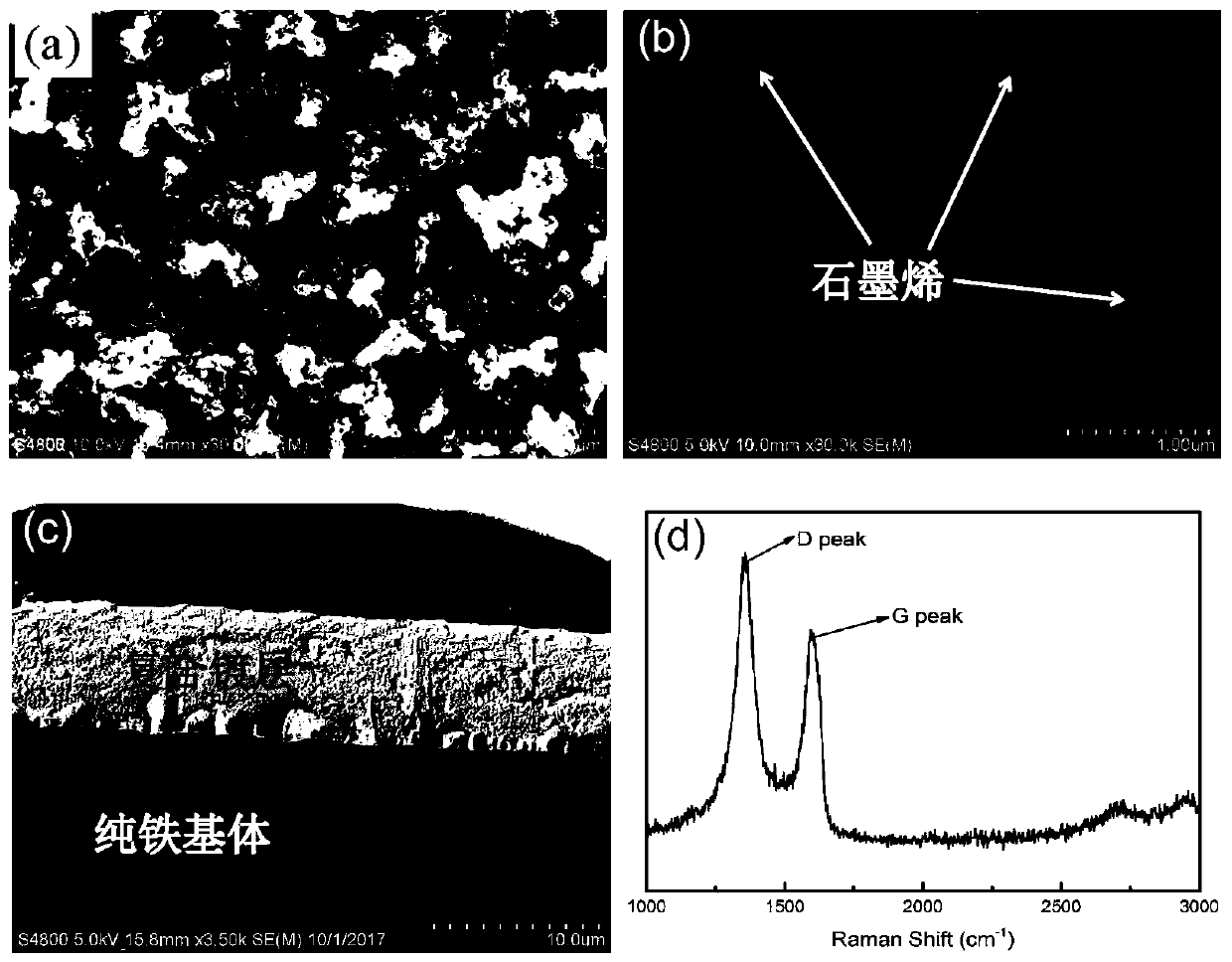 A kind of preparation method of graphene-reinforced iron-based composite material