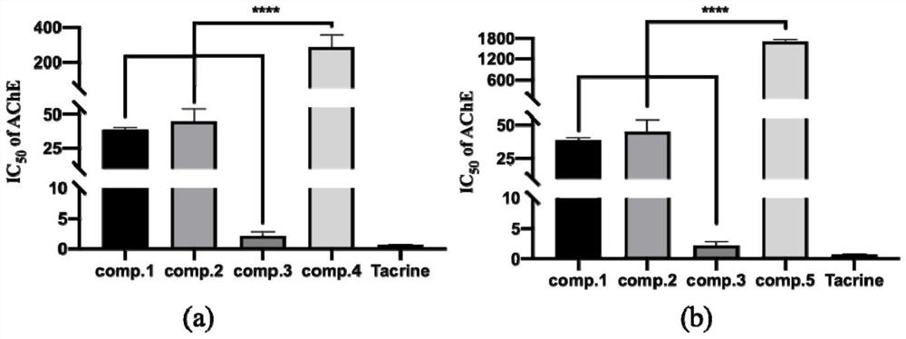 Stilbene compound separated from rheum lhasaense and application of stilbene compound in treatment of nervous system diseases