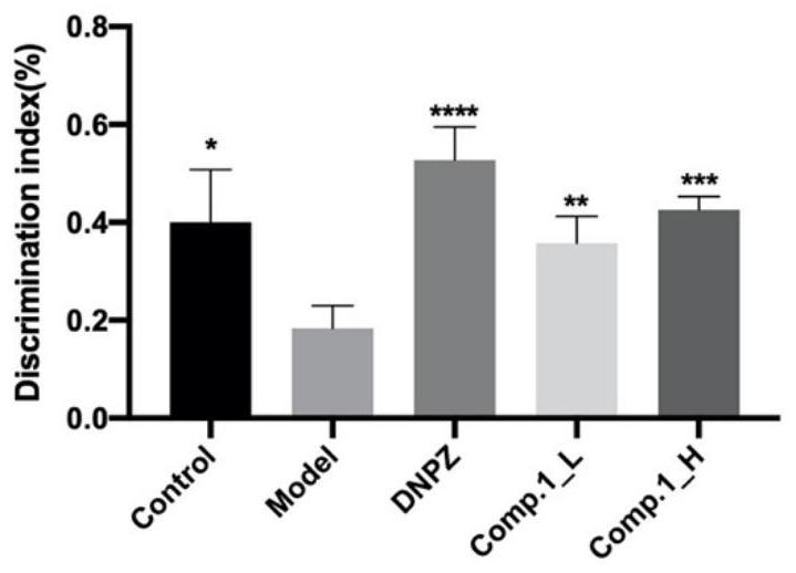 Stilbene compound separated from rheum lhasaense and application of stilbene compound in treatment of nervous system diseases