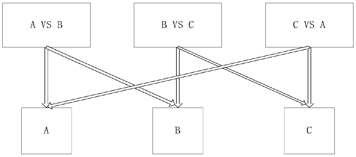 A Method of Equipment Fault Diagnosis Based on SVM Classification Model