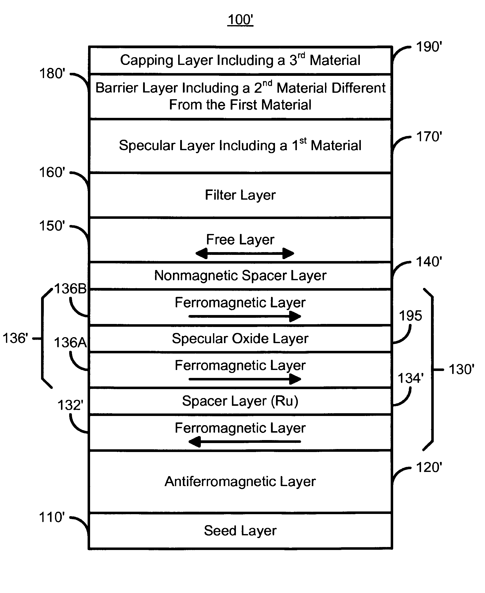 Magnetoresistive structure having a novel specular and filter layer combination