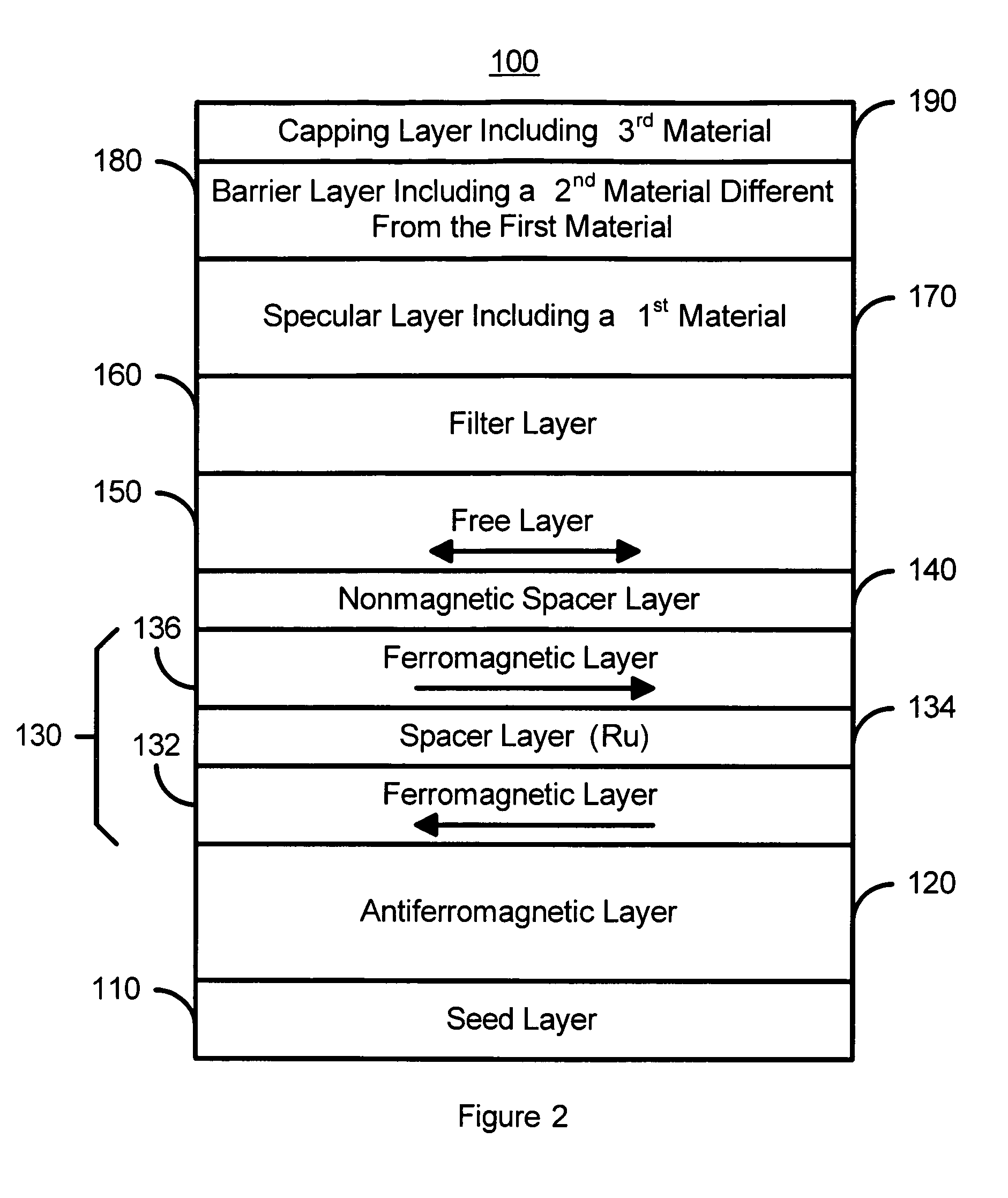Magnetoresistive structure having a novel specular and filter layer combination