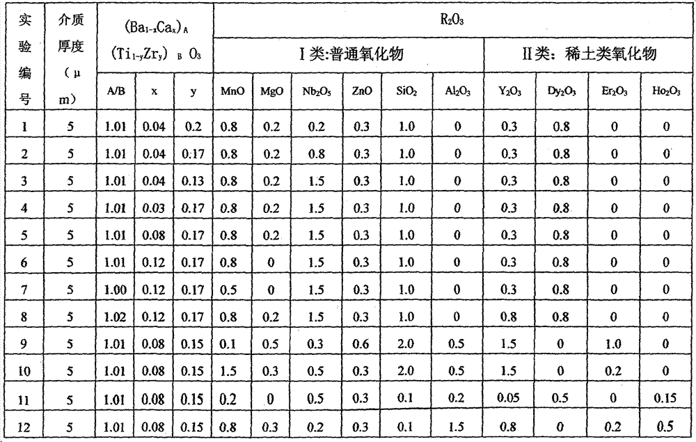 Low-frequency high dielectric reactance reduction ceramic material and preparation method thereof
