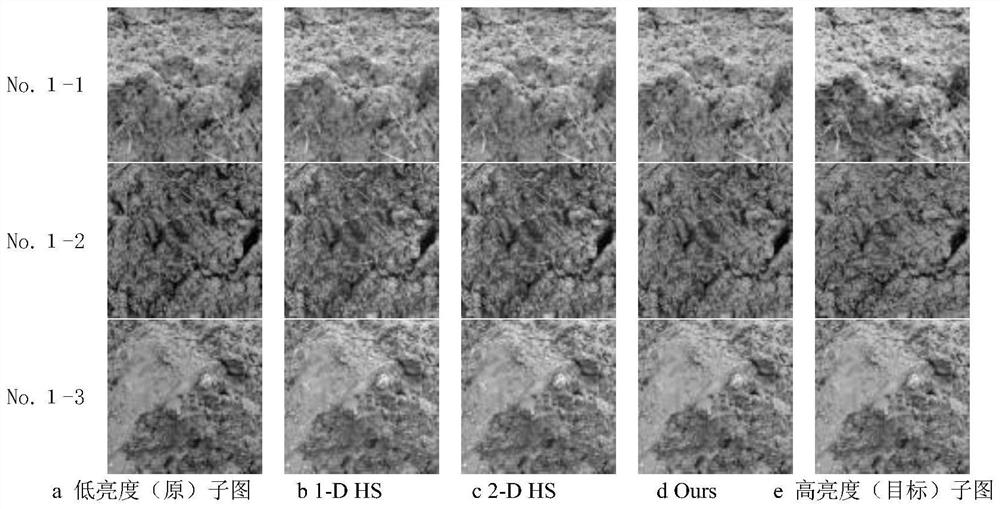 Soil image brightness controllable enhancement method based on weighted Gaussian subtraction fitting