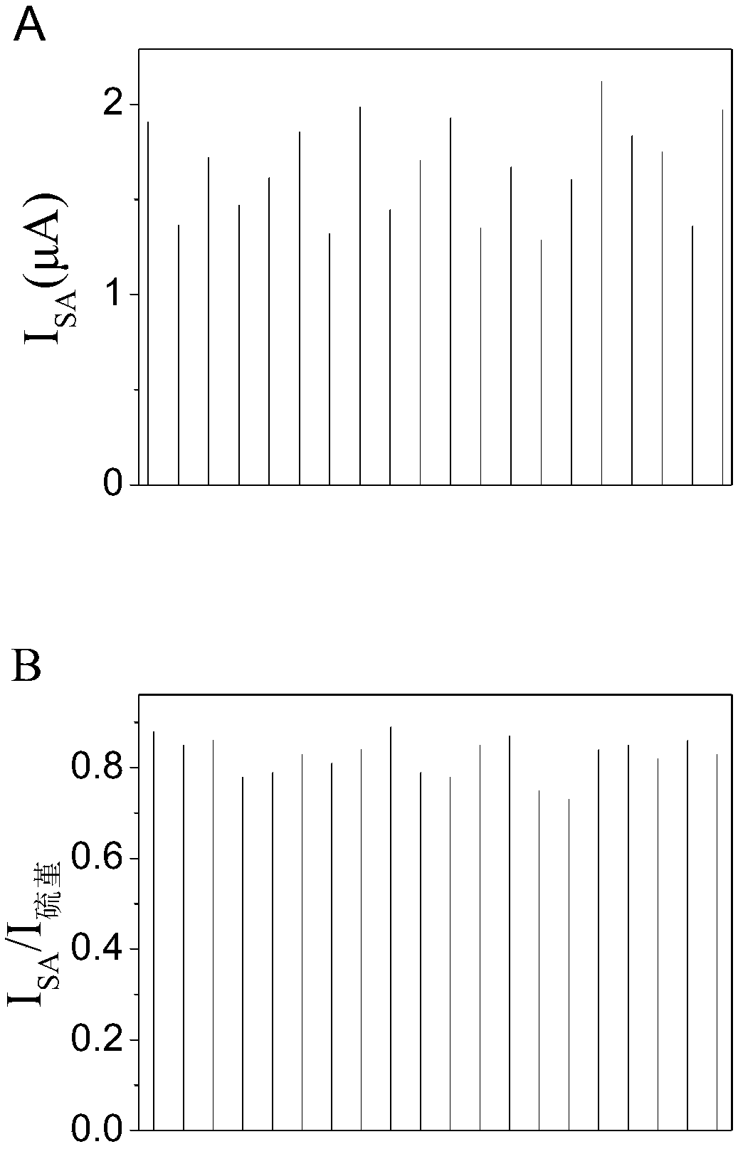 Micro rate type sensor for bio-assay of salicylic acid as well as construction method and application thereof