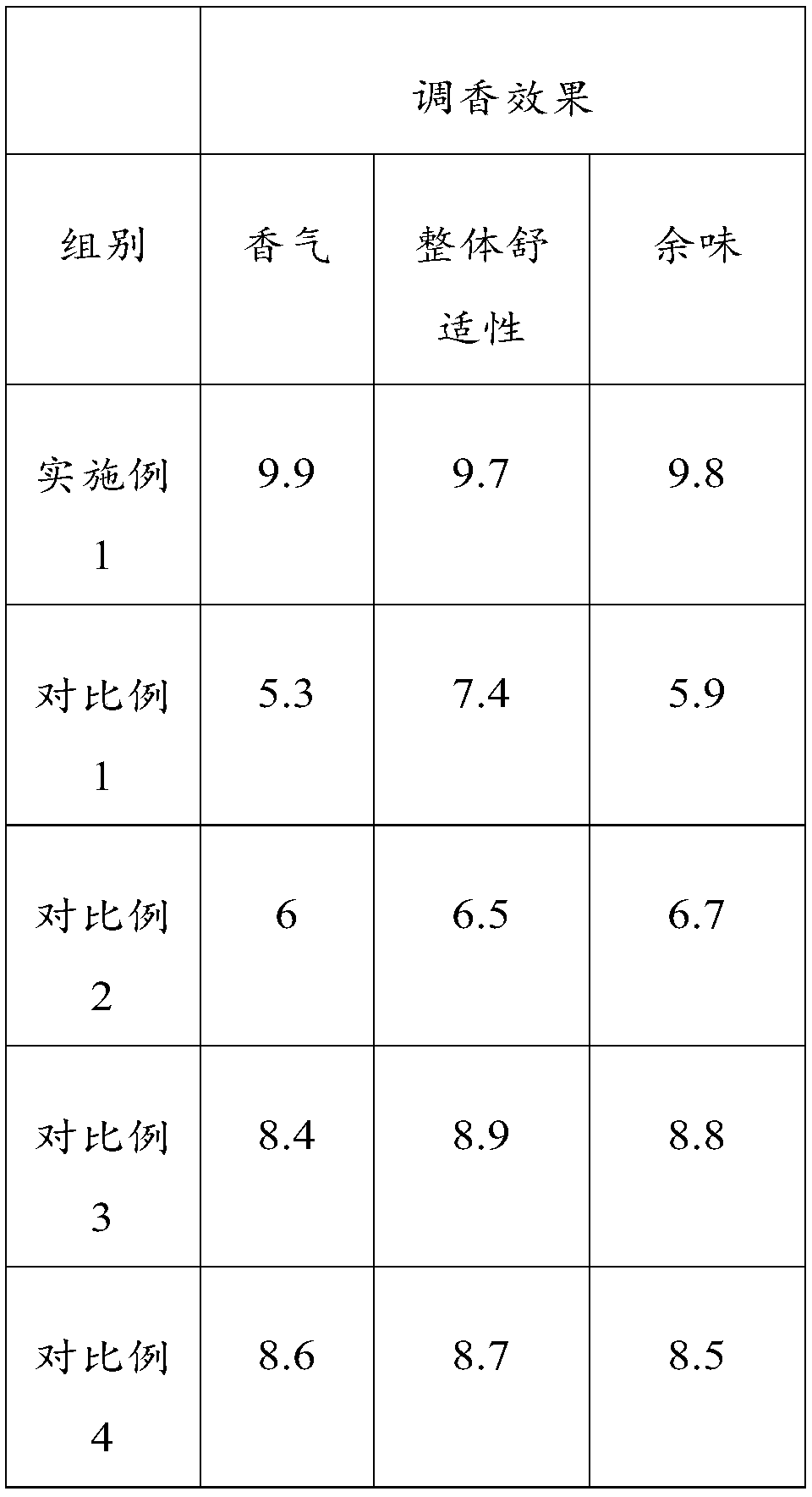 Tobacco composition in flowery style, fuming segment and heating incombustible cigarette stick