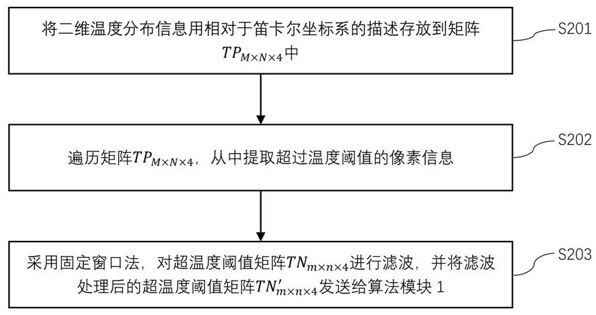 Fully intelligent fire extinguishing system