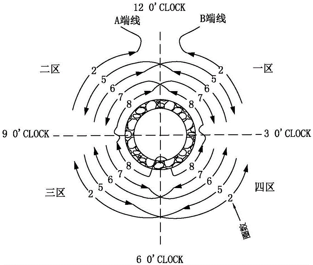 Coiling method for annular inductor and annular inductor